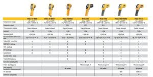 قیمت ترمومتر fluke